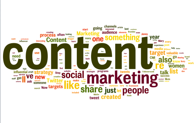 Content Marketing, Marketing, Content Marketing for business, Business Marketing, Best Content Marketing
